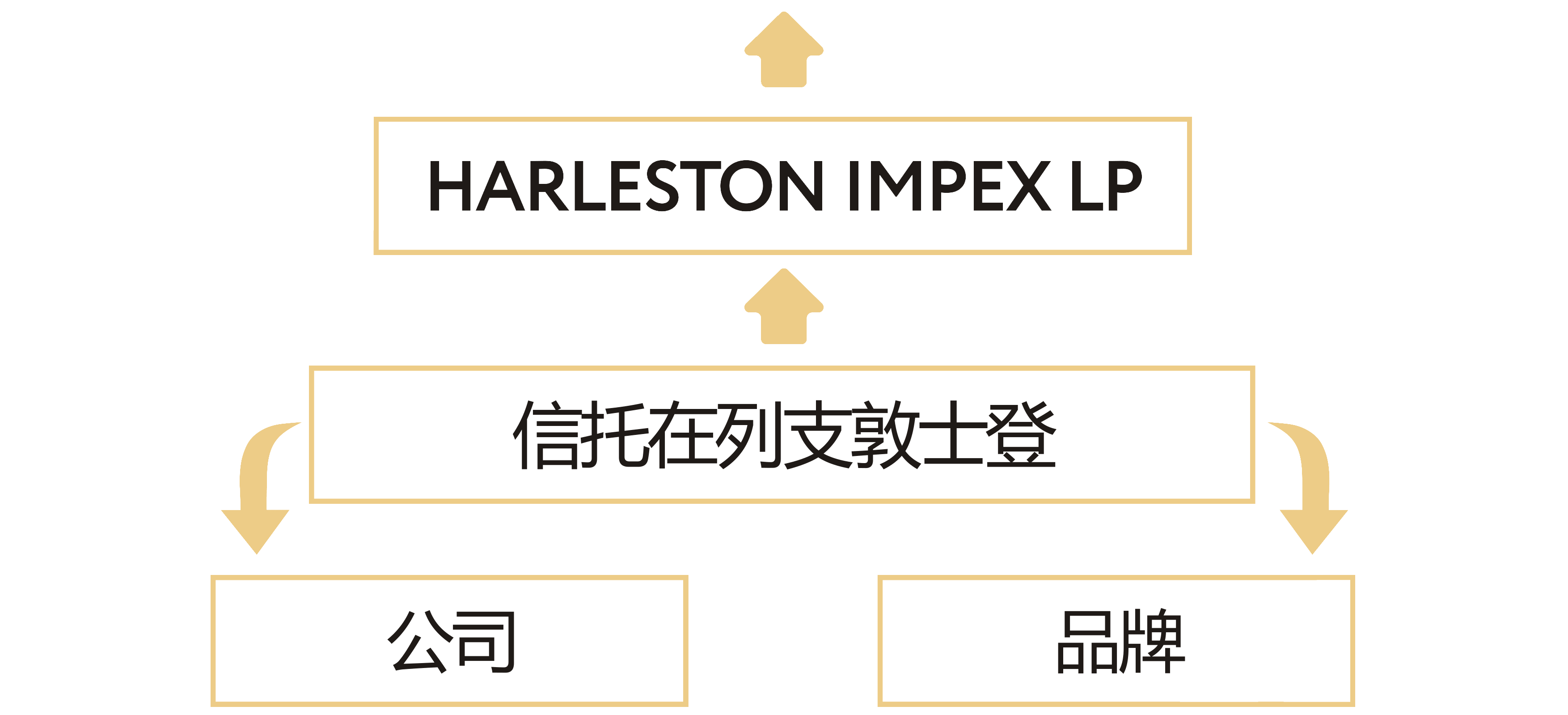 harleston impex