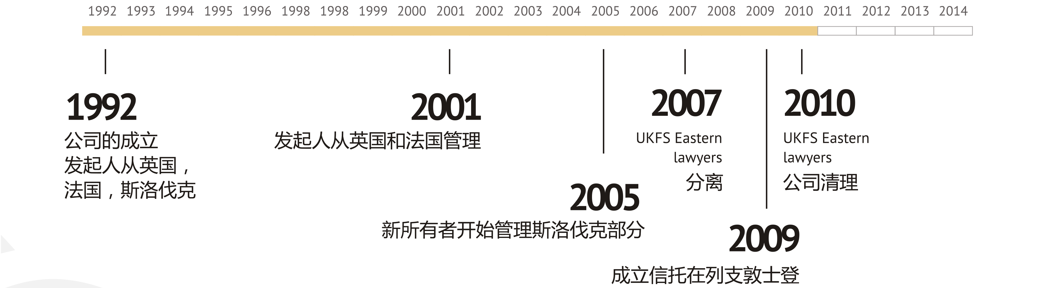 UKFS EASTERN LAWYERS